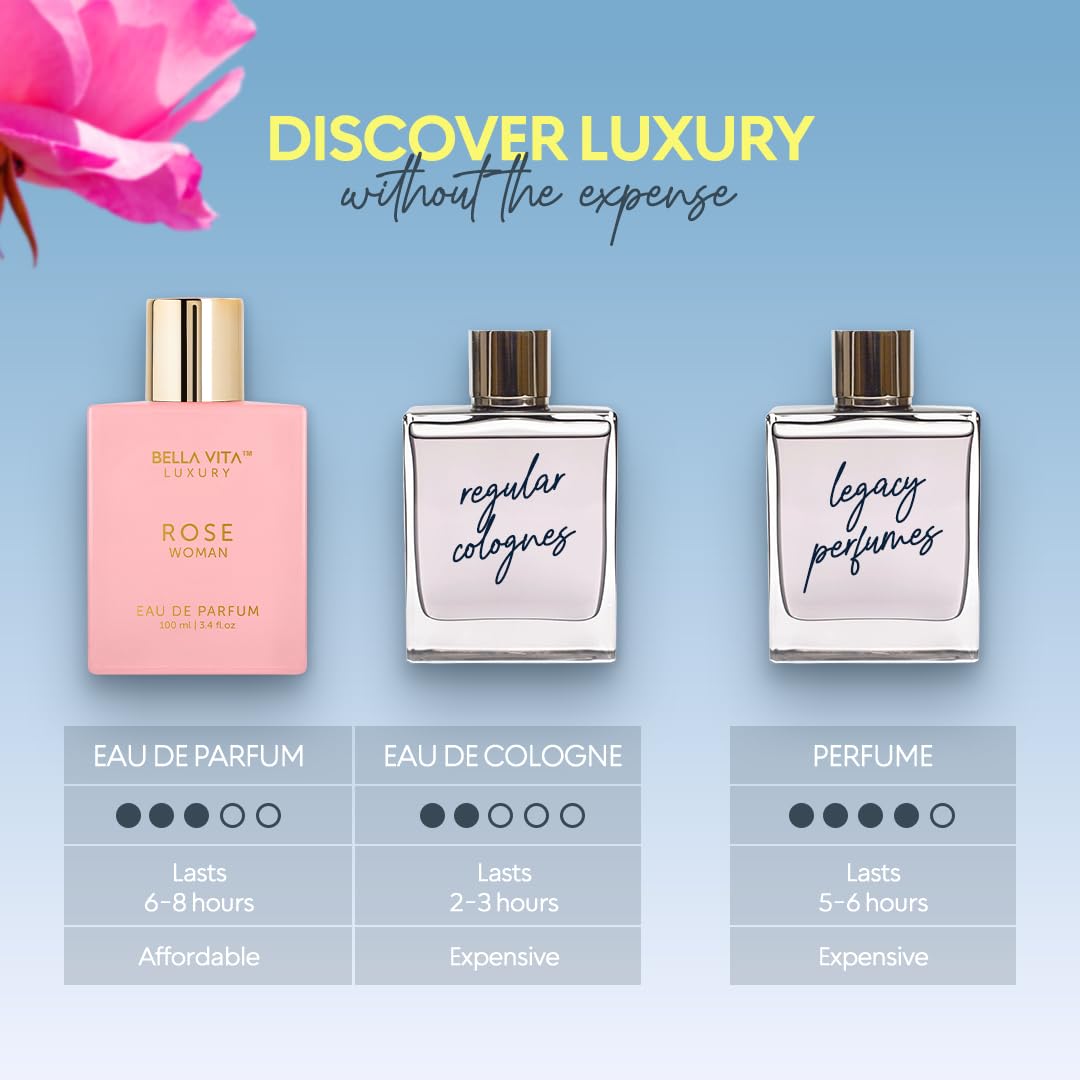 BellaVita Luxury Rose Eau de Parfum for Women | 100ml