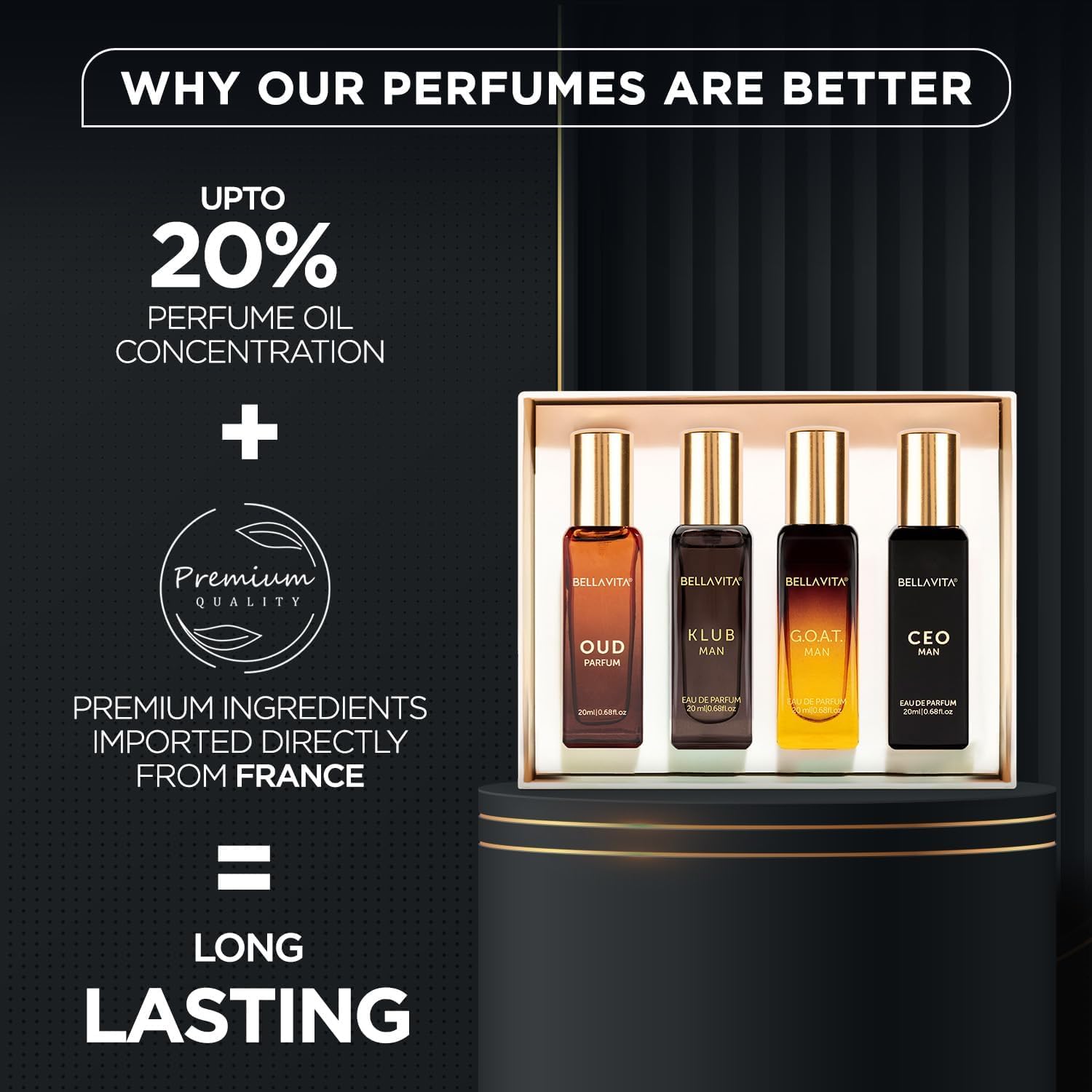 BellaVita Men's Luxury Perfume Gift Set | 4 × 20ml