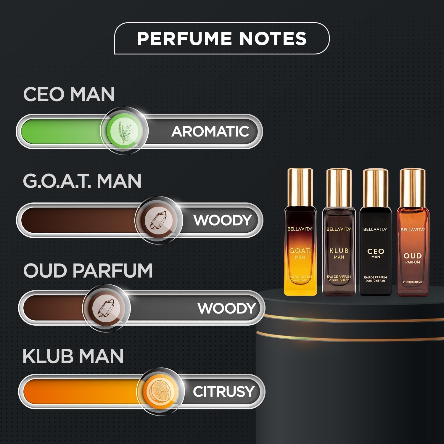BellaVita Men's Luxury Perfume Gift Set | 4 × 20ml
